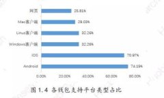 TP钱包地址删除了怎么找回？完整指南