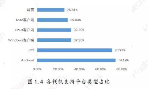 TP钱包地址删除了怎么找回？完整指南与解决方案