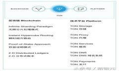 如何有效加速TP钱包中的交易Gas费用？