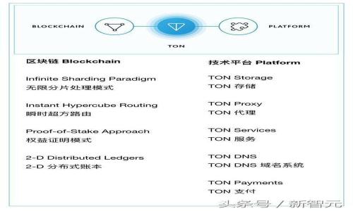 如何有效加速TP钱包中的交易Gas费用？