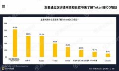 如何实现TP钱包数据迁移：全面指南与