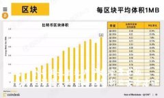 思考一个并且最接近用户搜索需求的
