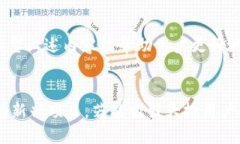   如何安全地在TP钱包中进行FILX空投？