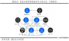 TP钱包1.4.3版本评测与使用指南：深度