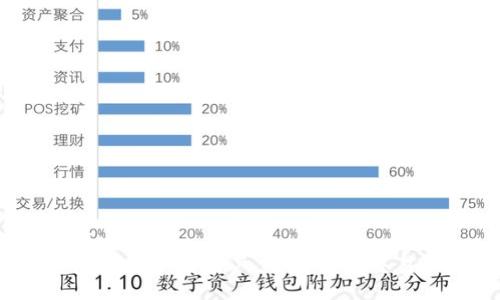 catel/catel
TP钱包限制中国用户,如何绕过交易限制?