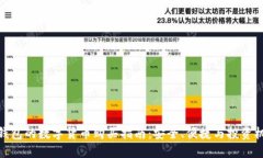 TP钱包的数字货币购买指南：安全、便