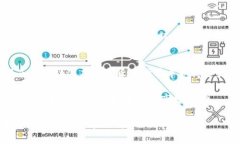    如何在TP钱包挖掘PIPI币：详尽指南