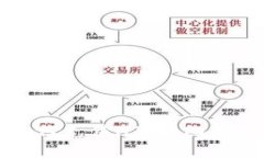 TP钱包如何充值HT：详细指南与技巧