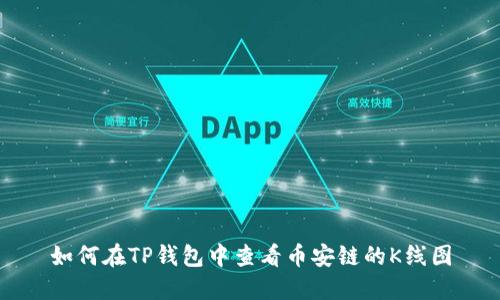 如何在TP钱包中查看币安链的K线图