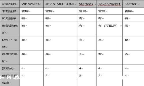 如何在TP钱包中顺利出售数字货币的详细指南