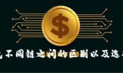 TP钱包不同链之间的区别以及选择指南