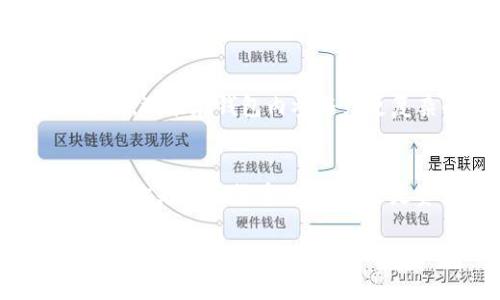 走进TP钱包：背后的开发团队与创新理念

TP钱包, 数字货币, 加密资产/guanjianci

引言
在数字货币的大潮中，各种类型的钱包层出不穷。TP钱包，由于其强大的功能和用户友好的界面，迅速获得了众多用户的青睐。那么，TP钱包到底是谁开发的呢？这个问题引起了很多投资者、技术爱好者和普通用户的关注。在接下来的内容中，我们将深入了解TP钱包的开发团队、其背后的理念，以及它与其他钱包的区别与优势。

TP钱包的概述
TP钱包，作为一种数字货币钱包，旨在为用户提供安全、便捷的加密资产管理服务。用户不仅可以存储和转账各种主流数字货币，还能轻松进行兑换和交易。TP钱包的开发团队希望通过技术创新，使每个用户都能方便地参与数字货币的投资和使用。

核心开发团队揭秘
TP钱包的开发团队主要由一群热爱区块链技术的年轻人组成，他们对数字货币的未来充满信心。团队中的成员来自不同的技术背景，包括软件工程师、区块链开发者和金融专家。这样的多样化设置使得TP钱包在技术和市场需求之间能够灵活应对，快速迭代。

开发理念与目标
TP钱包的开发理念集中在“安全性、便利性和用户体验”。在安全性方面，TP钱包采用了多重签名技术和冷存储解决方案，以确保用户的资产不被盗取。在便利性方面，钱包界面设计，即使是新手用户也能快速上手。此外，开发团队还注重用户体验的反馈，不断产品功能，使其更加贴合用户的实际需求。

TP钱包的主要功能
TP钱包不仅仅是一个简单的数字货币钱包，它还提供了一系列的功能，包括：
ul
  li资产管理：支持多种主流数字货币，用户可以轻松管理各种资产。/li
  li交易所功能：用户可以在钱包内直接兑换不同的数字货币，免去在外部交易所交易的繁琐。/li
  li社区互动：钱包内设有用户社区，方便用户交流、分享经验和获取信息。/li
/ul

竞争优势
与市场上其他钱包相比，TP钱包的竞争优势在于其明显的安全性和用户体验。许多竞争对手虽然也有类似的功能，但在提供稳定性和用户支持方面往往有所欠缺。TP钱包一直致力于打通用户与数字货币之间的壁垒，让每个用户都能感受到技术带来的便利。

用户口碑与反馈
在用户口碑方面，TP钱包在多个数字货币社区都获得了积极的反馈。用户普遍认为，TP钱包的安全性让他们使用时非常放心，其简洁的设计也让他们轻松上手。很多用户通过社交媒体和评价网页，分享了他们使用TP钱包的心得和经历，使得该钱包的知名度在快速攀升。

未来发展方向
展望未来，TP钱包的开发团队计划持续现有功能，并探索更多的创新路径。他们希望能够引入更多的DeFi（去中心化金融）元素，让用户不仅能够存储资产，还能在钱包内参与到更复杂的金融活动中。此外，团队也在考虑与更多区块链项目合作，以实现更广泛的资产支持和优质服务。

总结
TP钱包作为一款在数字货币领域崭露头角的钱包工具，其背后的开发团队通过技术创新和用户体验的持续改进，努力为用户提供安全、高效的服务。不论你是数字货币的新手，还是资深投资者，TP钱包都在努力为你提供更好的体验。随着市场的不断变化，TP钱包团队将继续保持对技术和市场的敏感度，推动产品不断进步和完善。

在加密资产日益流行的今天，了解TP钱包的开发背景和核心理念，能够帮助用户更好地选择合适的数字钱包，并参与到这个充满机遇的市场中。