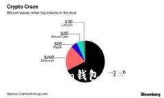 2023年iOS版imToken钱包使用趋势与未来展