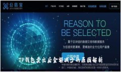 TP钱包卖出后金额减少的原因解析