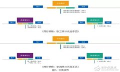 新版TP钱包如何打开Uniswap：详细操作指