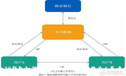 TP钱包如何轻松将数字资产转换为人民币