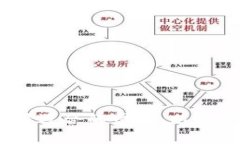 TP钱包：如何选择适合的网络，以您的