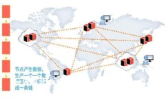 如何有效找回TP钱包的私钥：详细指南