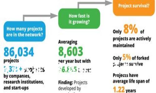 2023年虚拟货币钱包排行榜:选择安全可靠的数字资产管理工具