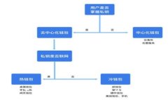 TP钱包下架波场：对用户的影响及替代