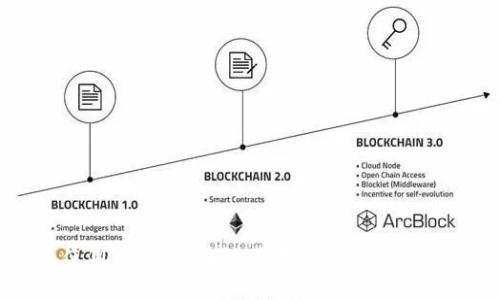 TP钱包使用指南：区块链时代的数字资产管理方案
