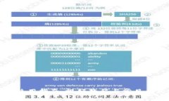 TP钱包使用指南：视频教程与常见问题