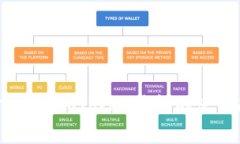 2023年iOS用户必备：imToken钱包的使用趋