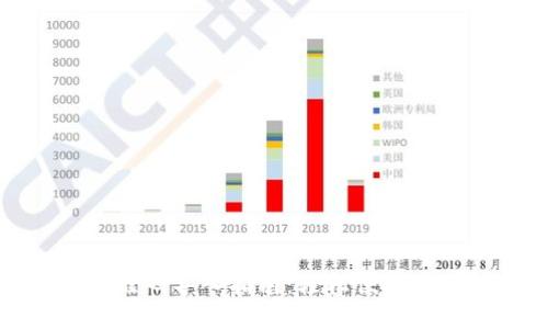 TP钱包二维码导入指南：轻松便捷使用TP钱包