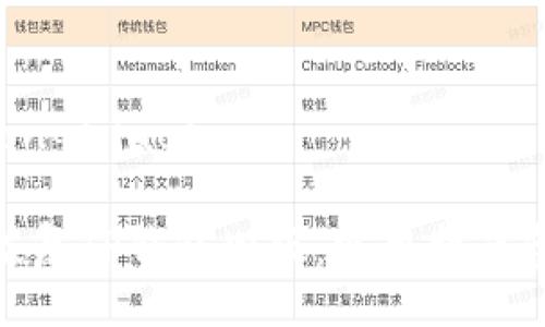 jiaotong/jiaotong

如何恢复TP钱包旧版：实用指南和步骤