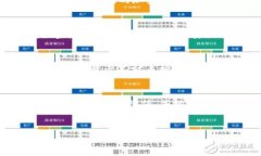 在使用TP钱包（Trust Wallet）时，查看总