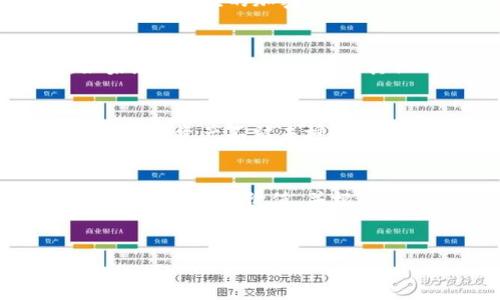 在使用TP钱包（Trust Wallet）时，查看总资产的过程相对简单。TP钱包是一款支持多种区块链资产的钱包应用程序，用户可以通过该应用安全存储、管理和交易各种加密货币。以下是关于如何查看TP钱包总资产的详细说明。

步驟一：打开TP钱包
首先，确保你的TP钱包应用程序已安装并更新到最新版本。找到您的TP钱包应用程序图标，轻触打开它。如果你之前没有创建钱包，您将需要先创建一个新钱包并完成相应的设置。

步骤二：登录钱包
打开TP钱包后，如果您已经设置了密码或生物识别登录（如指纹或面部识别），请使用相应的方式登录到您的钱包。如果您还没有设置任何安全措施，可以直接进入钱包界面。

步骤三：查看总资产
进入钱包主界面后，您会看到一个总资产的总览。在这里，系统会自动计算您所有拥有的加密资产的总和，包括币种和数量。通常，总资产会以您选择的法定货币（如美元或人民币）显示，以便用户更方便理解其持有的价值。

步骤四：了解汇率变动
值得注意的是，您的总资产价值会随时因为市场价格波动而改变。通过TP钱包，用户可以查看各个资产的实时价格，以及与法定货币之间的汇率。有时候，您可能会想看到不同币种或代币的表现，因此建议定期检查相关信息。

步骤五：管理资产
TP钱包不仅可以帮助您查看总资产，还可以管理您的各种加密货币。如果您希望查看每种资产的详细信息，可以轻触相应的加密货币图标。这时，您将看到持有数量、当前价格、历史走势等详细信息。

步骤六：资产添加与转移
通过TP钱包，您也可以轻松添加新资产。只需在钱包界面的“添加资产”选项中选择您想要添加的代币。此外，如果您希望将资产转移到其他钱包或交易所，TP钱包也提供了简单的转账流程，只需输入目标地址和转账数量即可。

步骤七：安全性提示
在管理和查看资产的过程中，请务必注意钱包的安全性。确保你启用了双重验证或生物识别等安全措施，以保护你的资产不被未授权的访问。此外，定期创建备份，以防万一。

结论
查看TP钱包的总资产实际上是一个相对简单且直接的过程。通过上述步骤，您可以快速了解自己持有的所有加密资产的总价值，并根据市场情况作出相应的决策。随着加密市场的不断发展，学会如何有效管理与查看资产是每个投资者必备的技能。

TP钱包, 总资产, 加密货币/guanjianci 
如何快速查看TP钱包总资产的实用指南