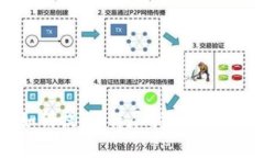 TP钱包币如何提取：详尽指南及常见问