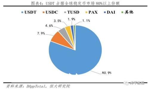 如何从TP钱包中提取资金:详细指南与实用技巧