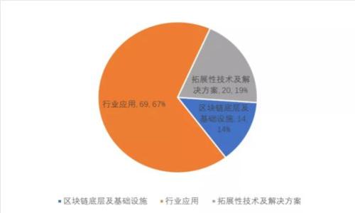 TP钱包充币未到账的解决方案与技巧