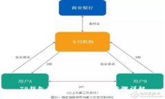 TP钱包如何创建ETH钱包步骤详解