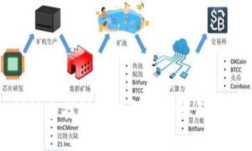 如何快速找到TP钱包的客服联系方式