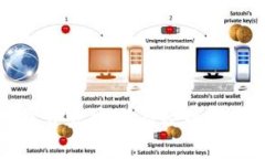 利用TP钱包开发安全高效的登录系统指