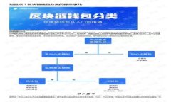 如何找回TP钱包：详细步骤与实用技巧